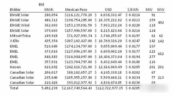 光伏電價(jià)、組價(jià)、規(guī)模的不可能三角